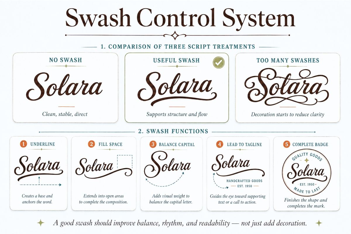 Swash Control System