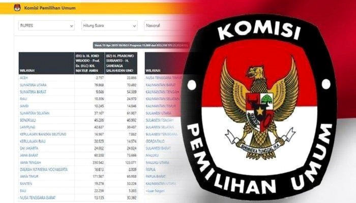 situng kpu, pelanggaran input data, kecurangan, ratusan kecurangan, pemilu 2019, nusantaranews