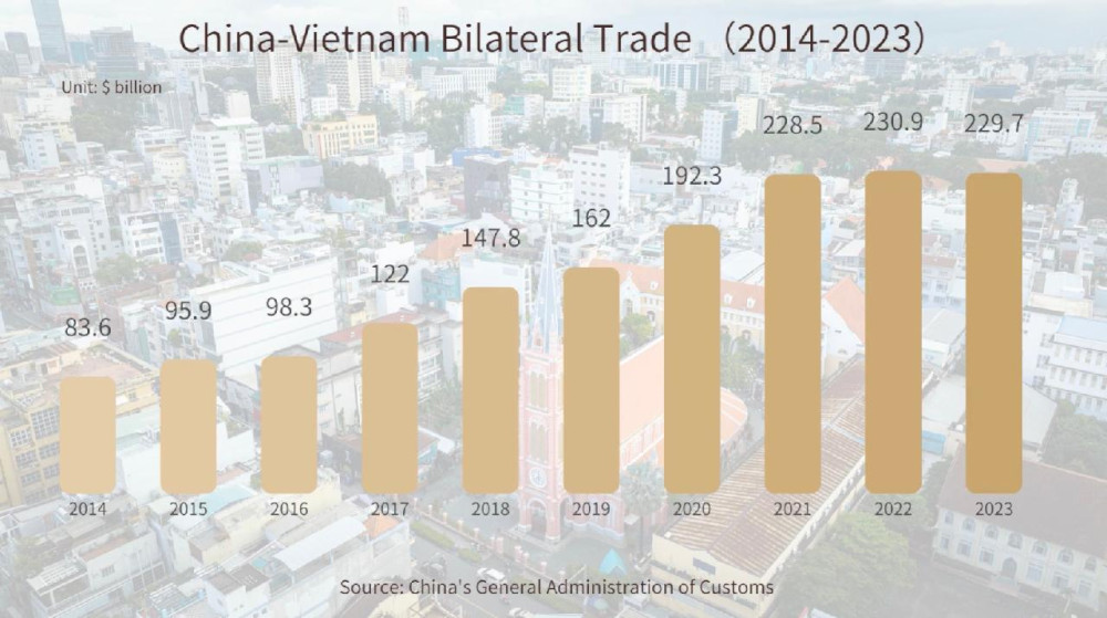 perdagangan-bilateral-tiongkok-vietnam-mempertahankan-pertumbuhan-yang-stabil