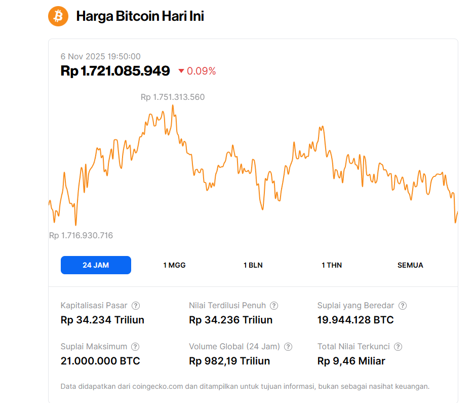 Prediksi Kenaikan Harga Bitcoin 2026