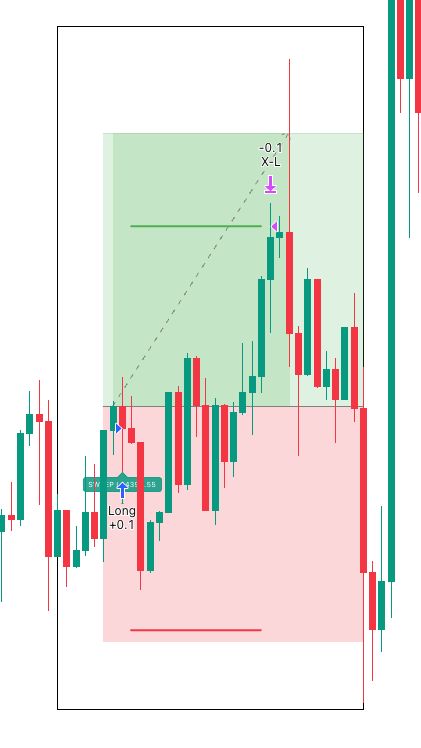 Forex chart / indicator view