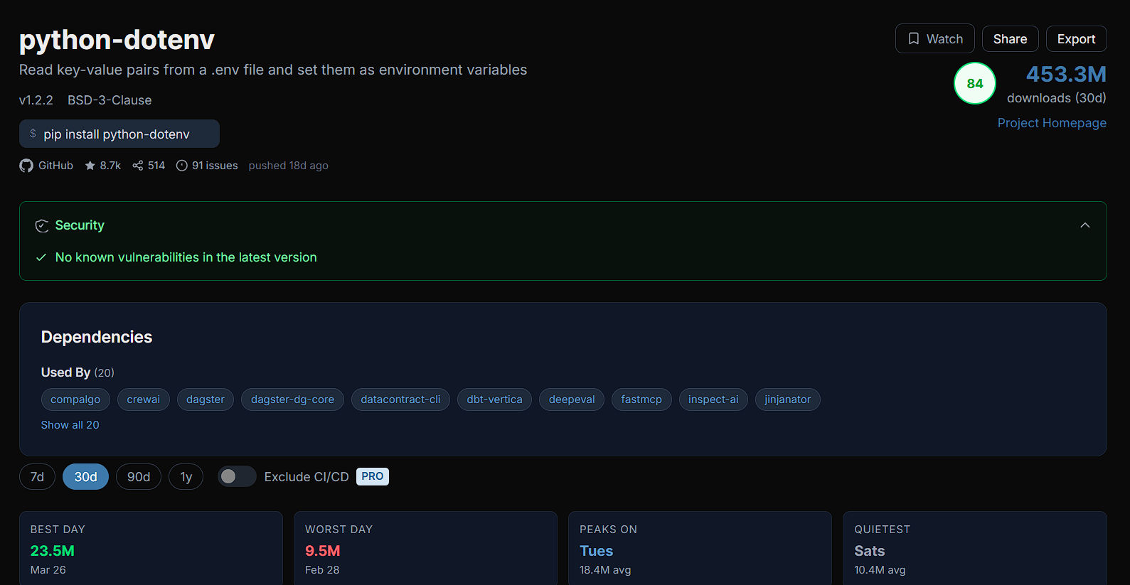 Detailed package dashboard view showing trends and data