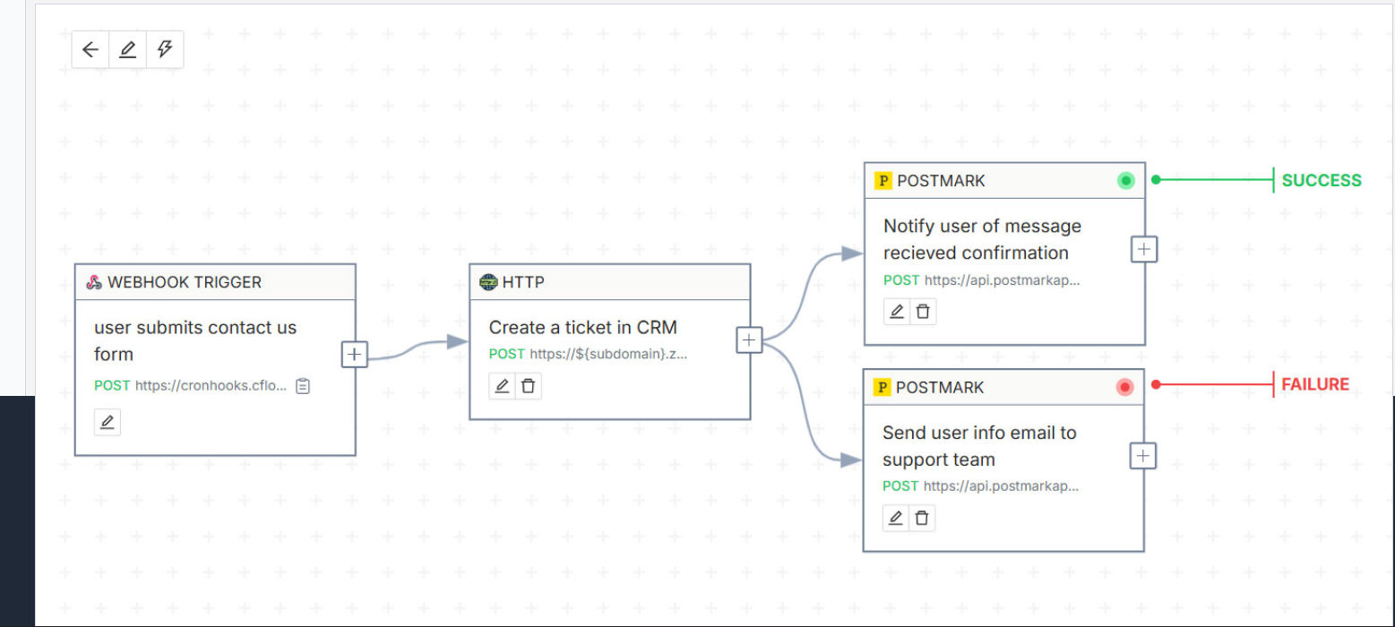 Webhook configuration interface