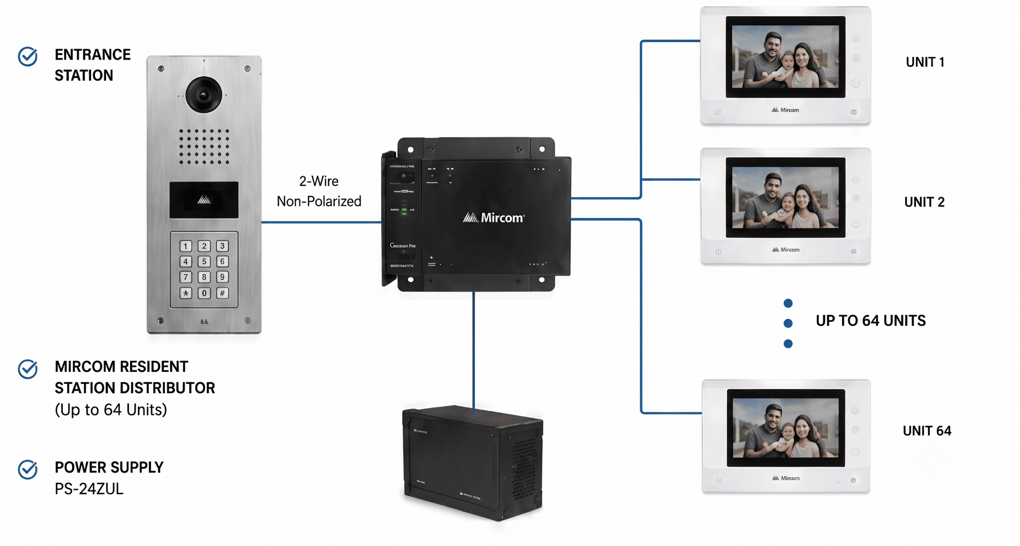 Multi Apartment Intercom System Overview