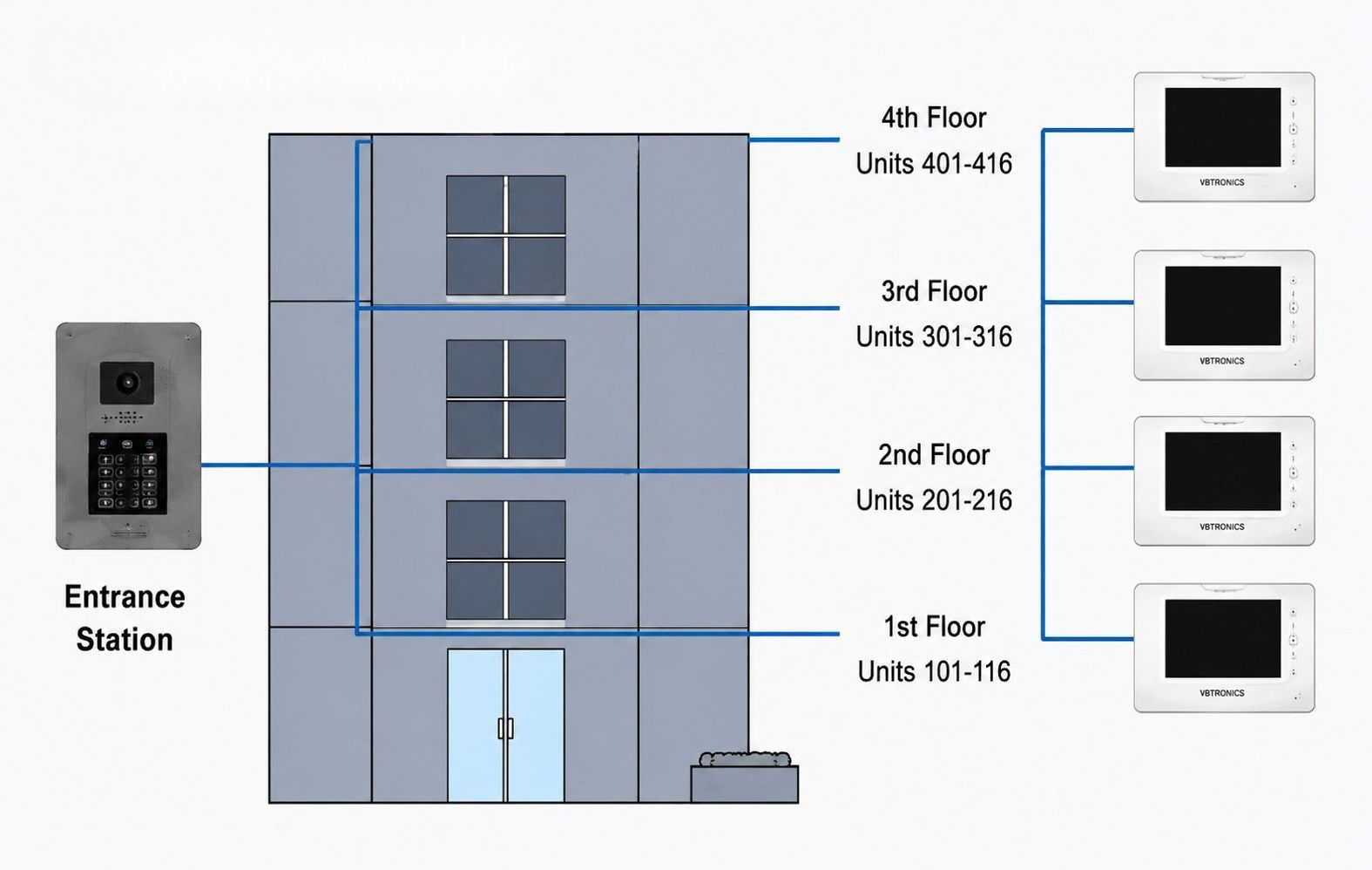 Typical Application Diagram