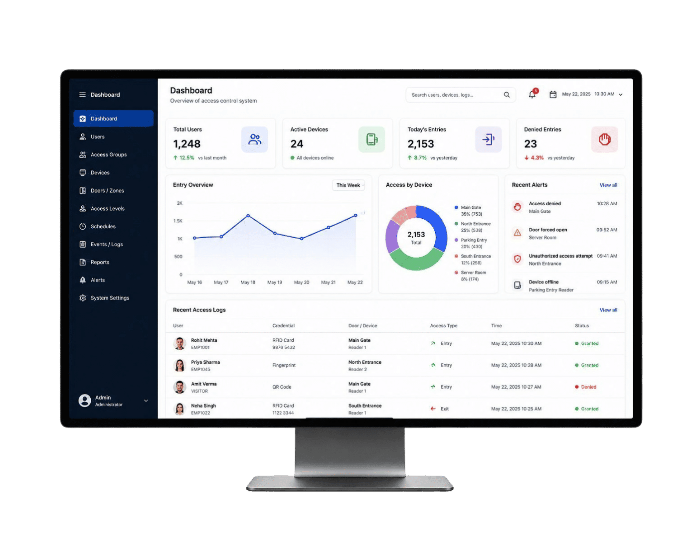 Management Software