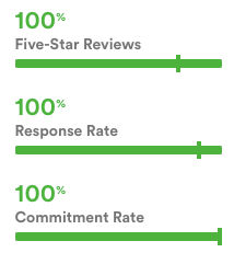 AirBnb success metrics