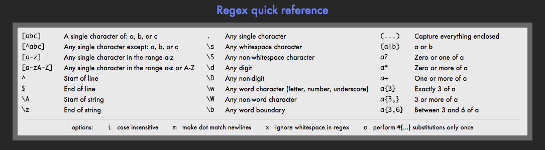 Rubular Cheat Sheet