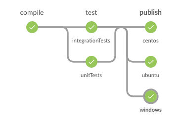 Jenkins Pipeline