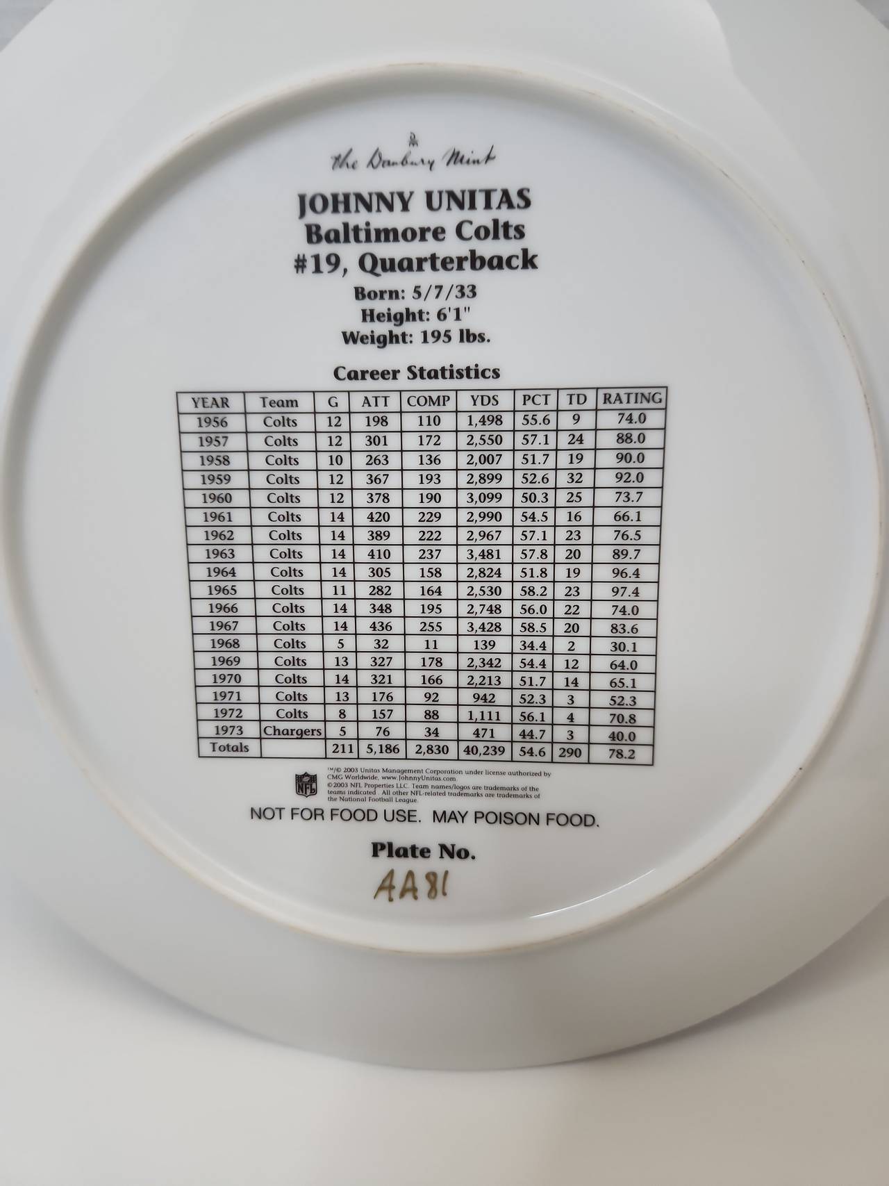 Danbury Mint Johnny Unitas Career Stats Collector Plate