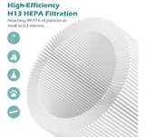 2-Pack VEWIOR B-D02U Replacement Filter Compatible Without Aromatherapy Filters - Image 3
