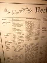 Three Mountaineers Vintage Herbs & Spices Rack (1965) - Image 8