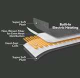 Handy Heater Heated Throw Blanket Grey 50 in X 60 in - Image 2