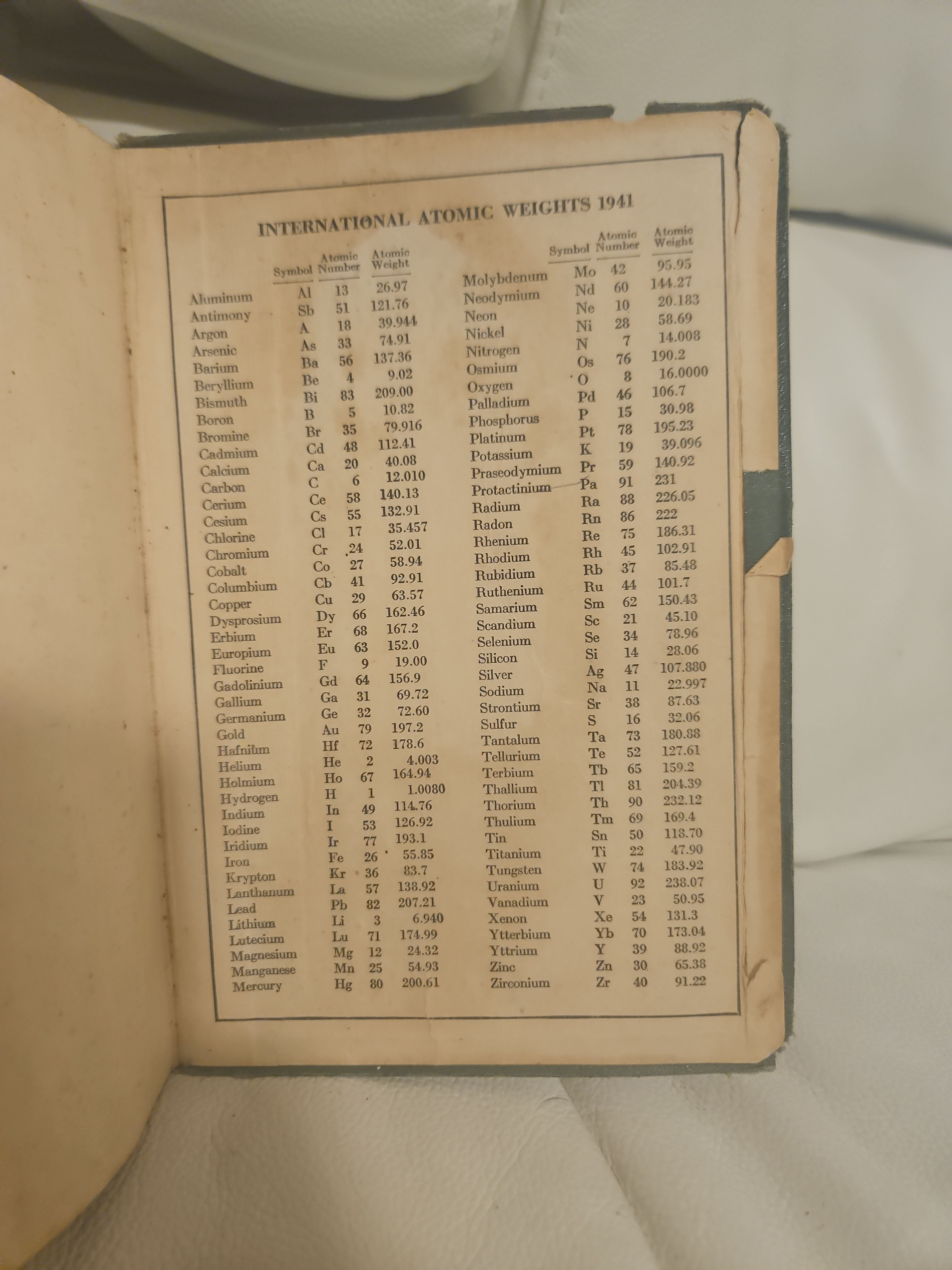 Lange's Handbook of Chemistry 4th Edition - Image 8