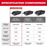 Milwaukee MX FUEL REDLITHIUM XC406 6.0Ah Battery Pack - Image 5