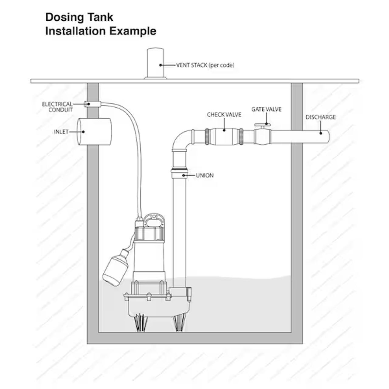 Everbilt 1/2 HP Effluent Septic Pump with Tethered Switch