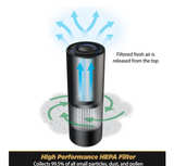 Scosche AFP2RF-SP FrescheFILTER Replacement Filter for Scosche Air Purifier - Image 3