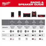 Milwaukee M18 Jobsite Radio/Charger 2792-20 - Image 8