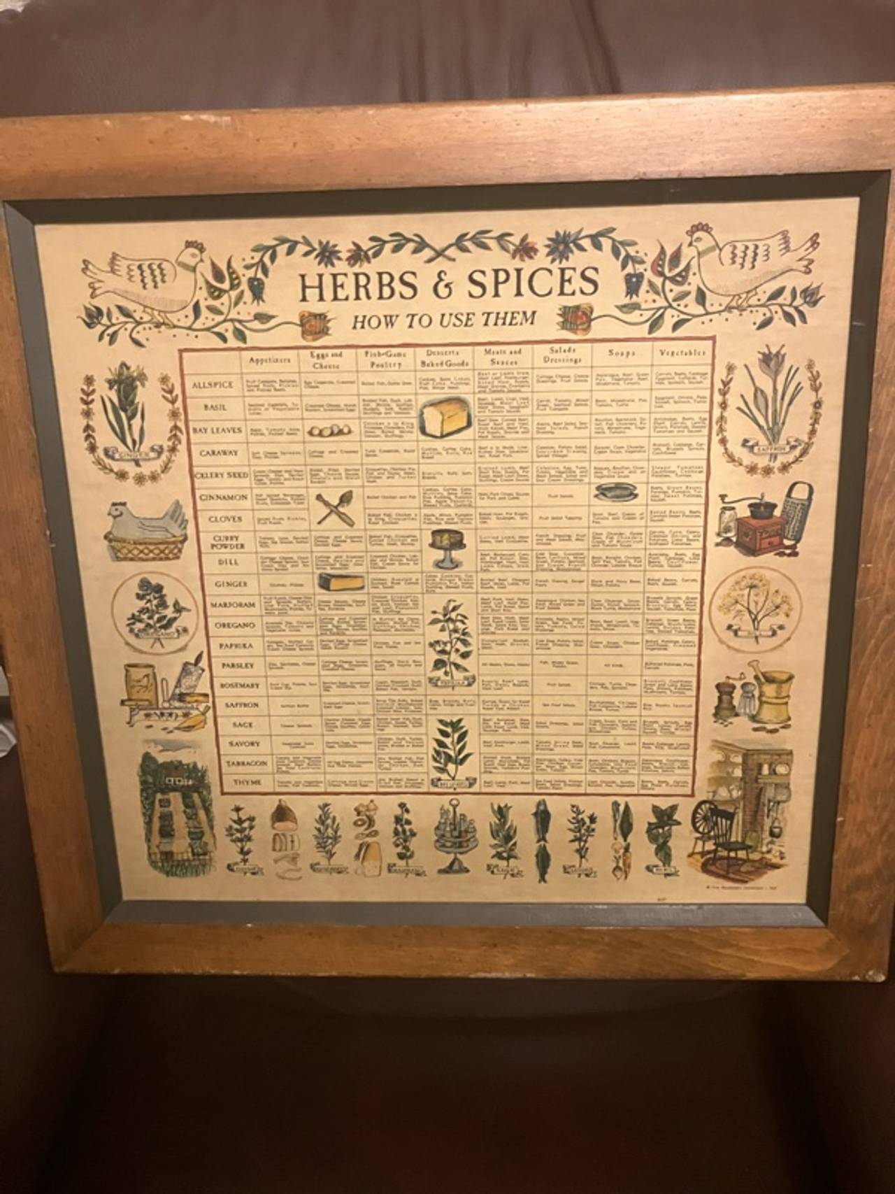 Three Mountaineers Vintage Herbs & Spices Rack (1965)