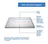 BRAND NEW DreamLine SlimLine 60” x 36” Shower Base - Image 6