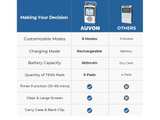 New EXTRAS!! AUVON TENS PT1 Pro Rechargeable TENS Unit Muscle Stimulator - Image 6