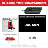 Milwaukee MX FUEL REDLITHIUM XC406 6.0Ah Battery Pack - Image 6