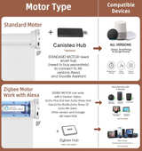 Motorized Roller Shade: Blackout, Rechargeable, Compatible with Alexa - Image 4