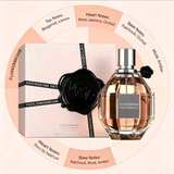 Viktor&Rolf Flowerbomb Eau de Parfum 100ml - Image 2