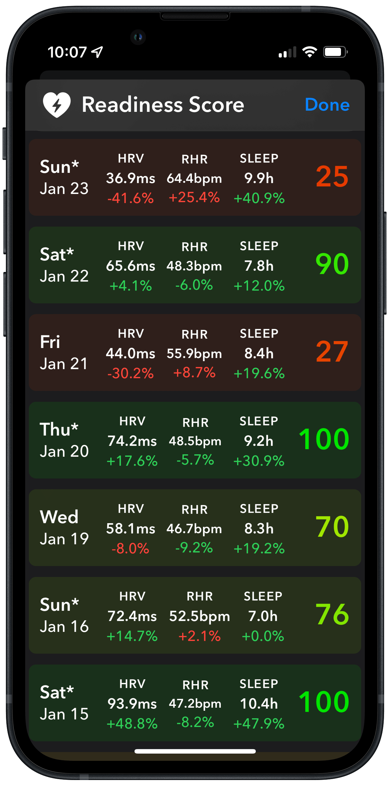 A screenshot showing my readiness scores for the past few days.