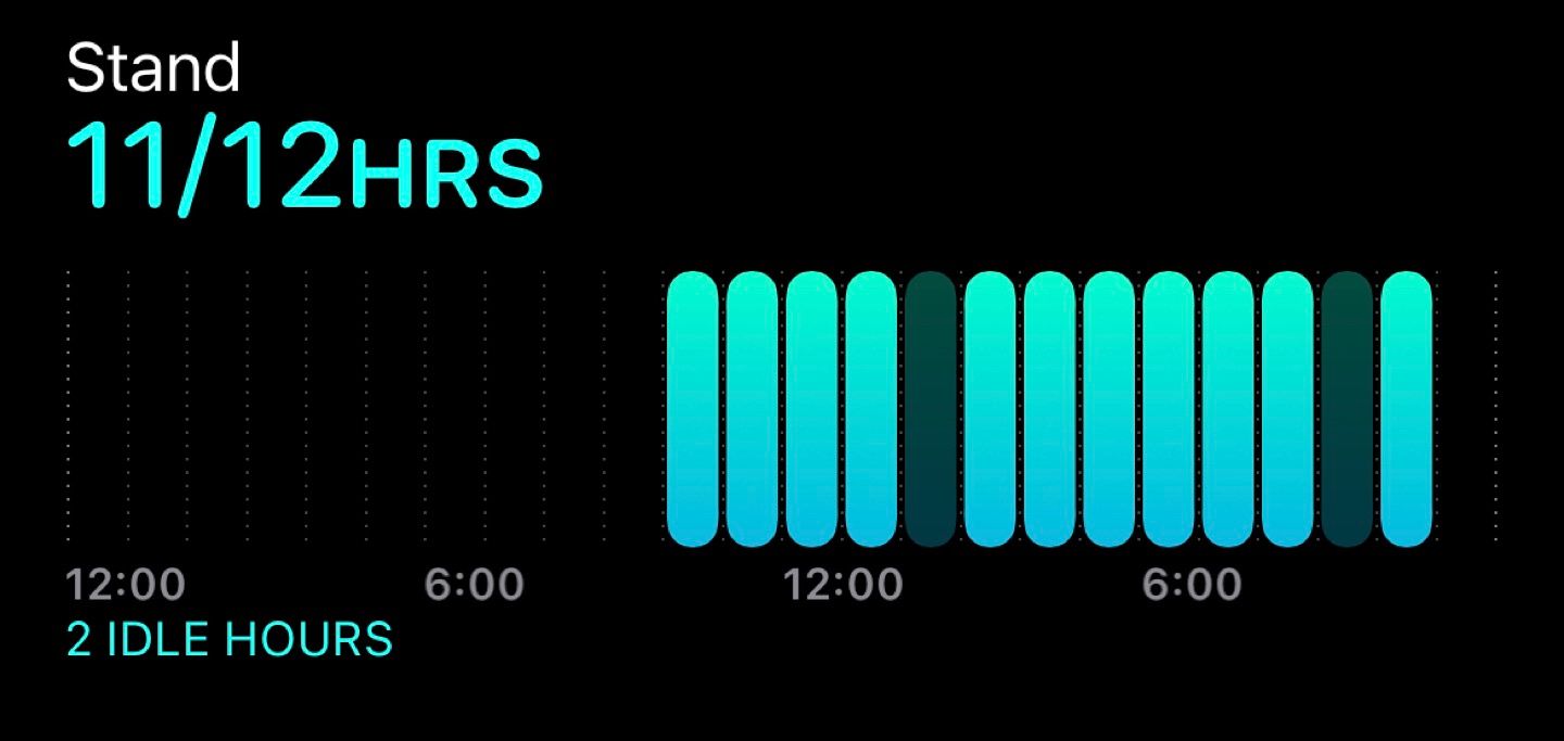 How to close your Activity rings by adding data manually