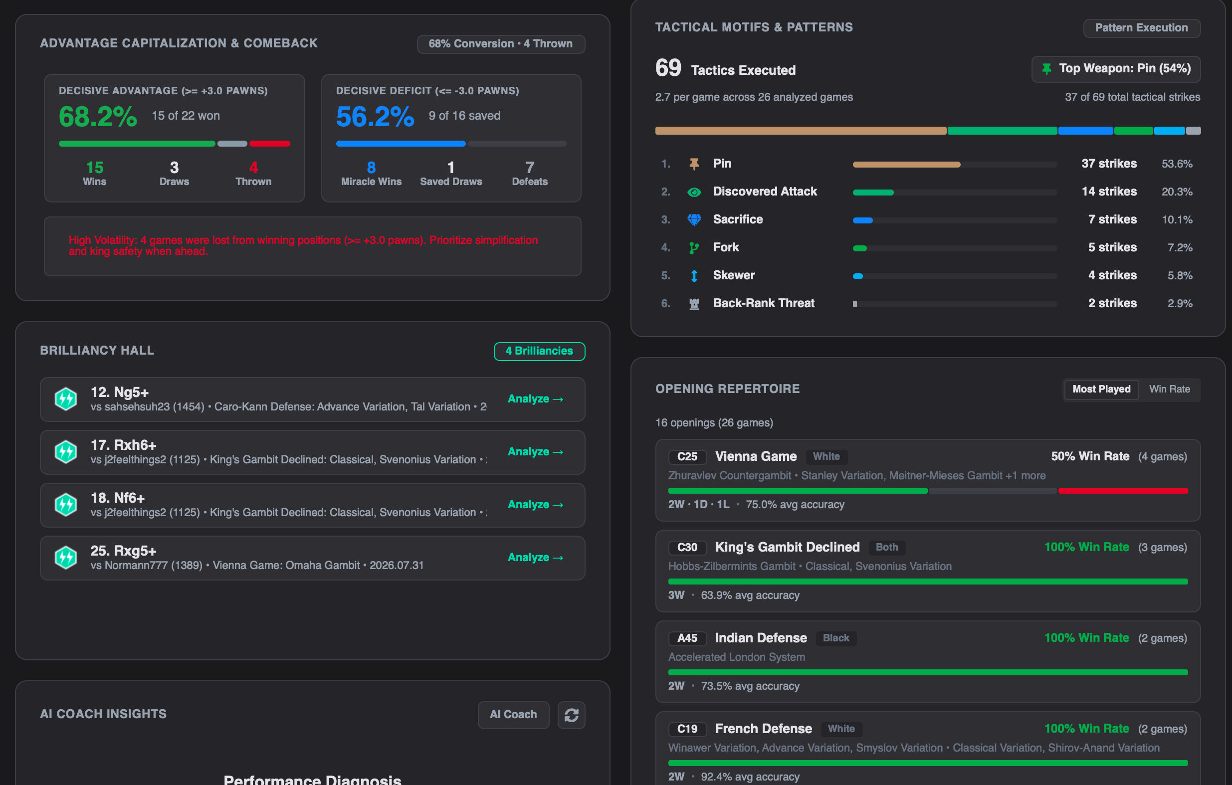 Performance Metrics