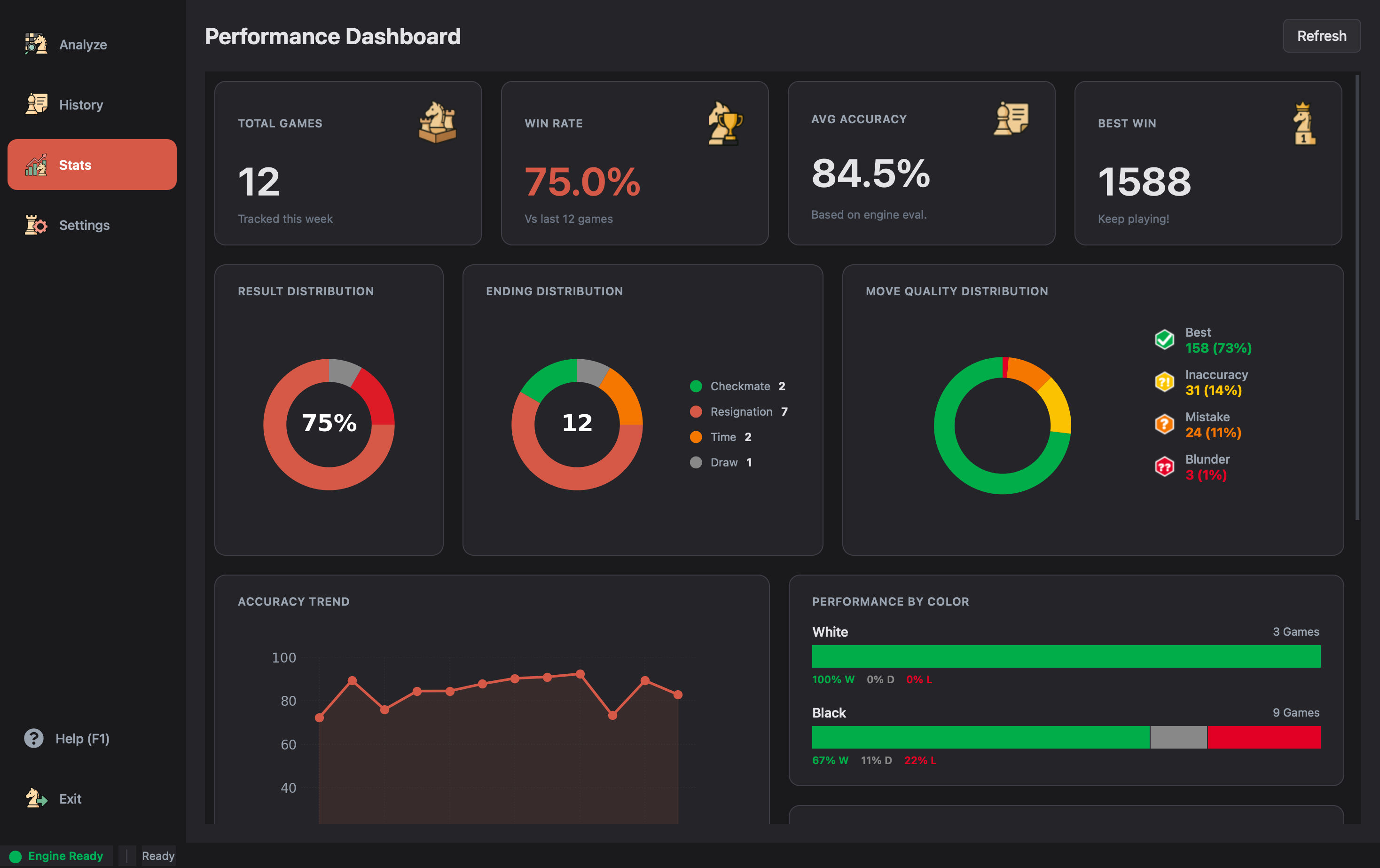 Stats