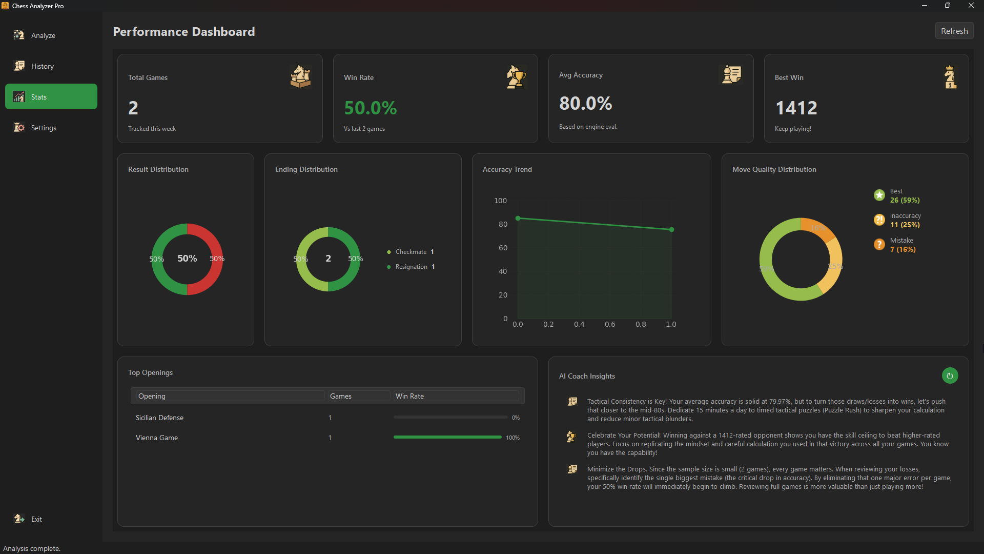 Stats Tab