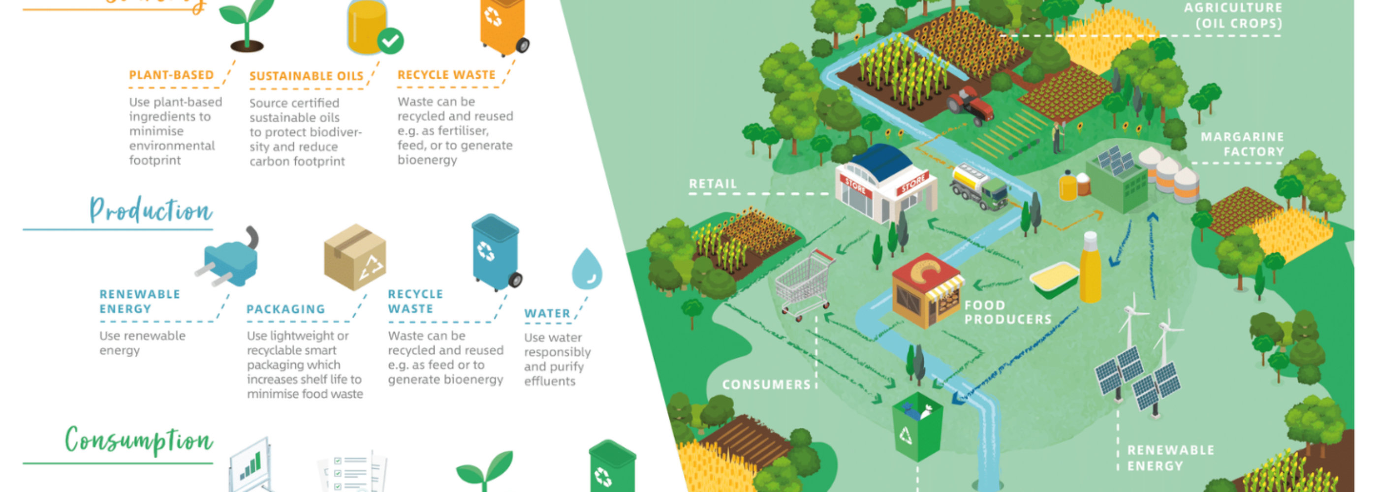 Sustainable Packaging: Greening Food Supply Chains