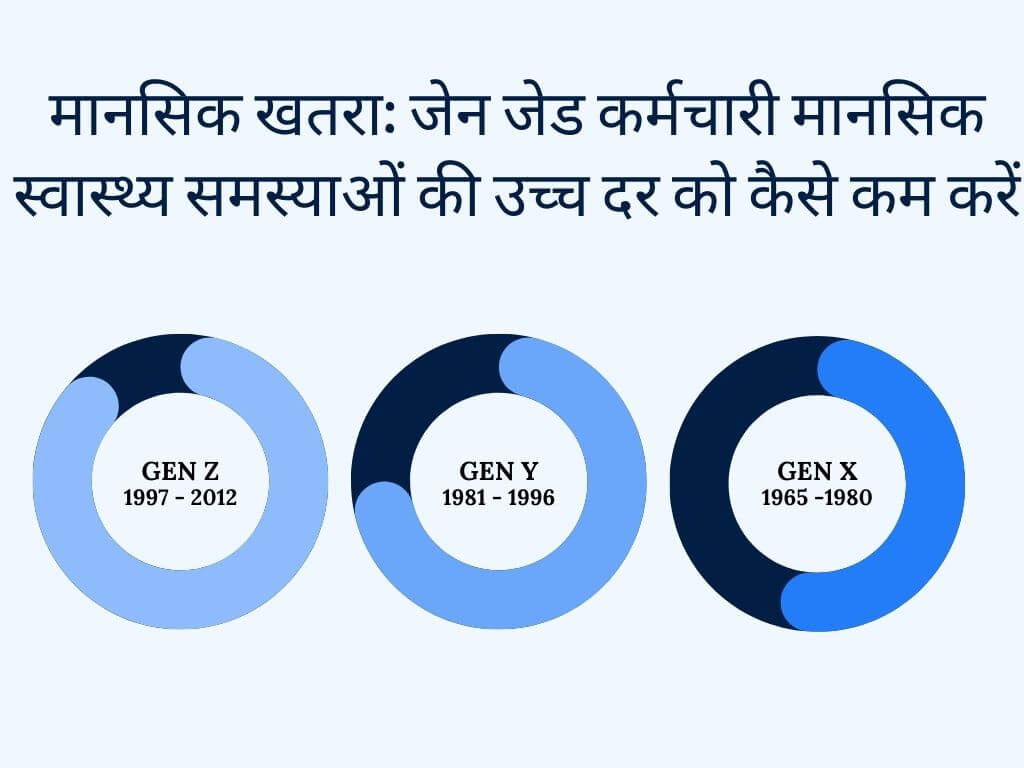 How to reduce the high rates of Generation Z employee mental health issues in hindi