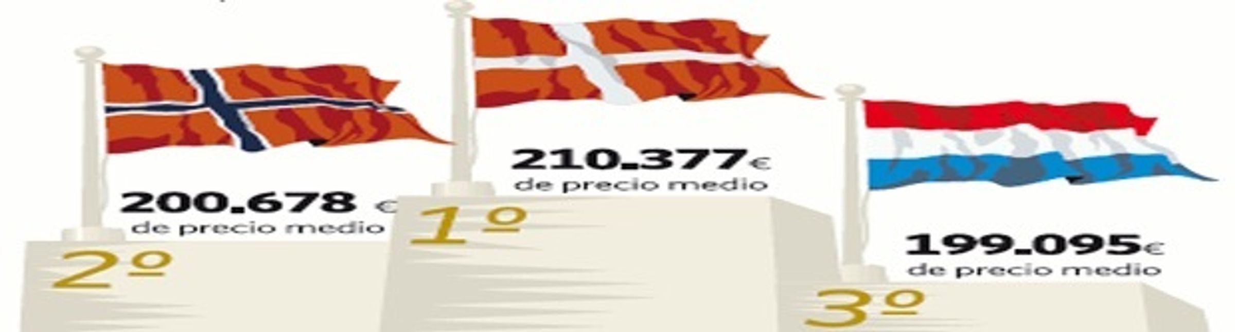 Sterkste huizenkopers in Spanje