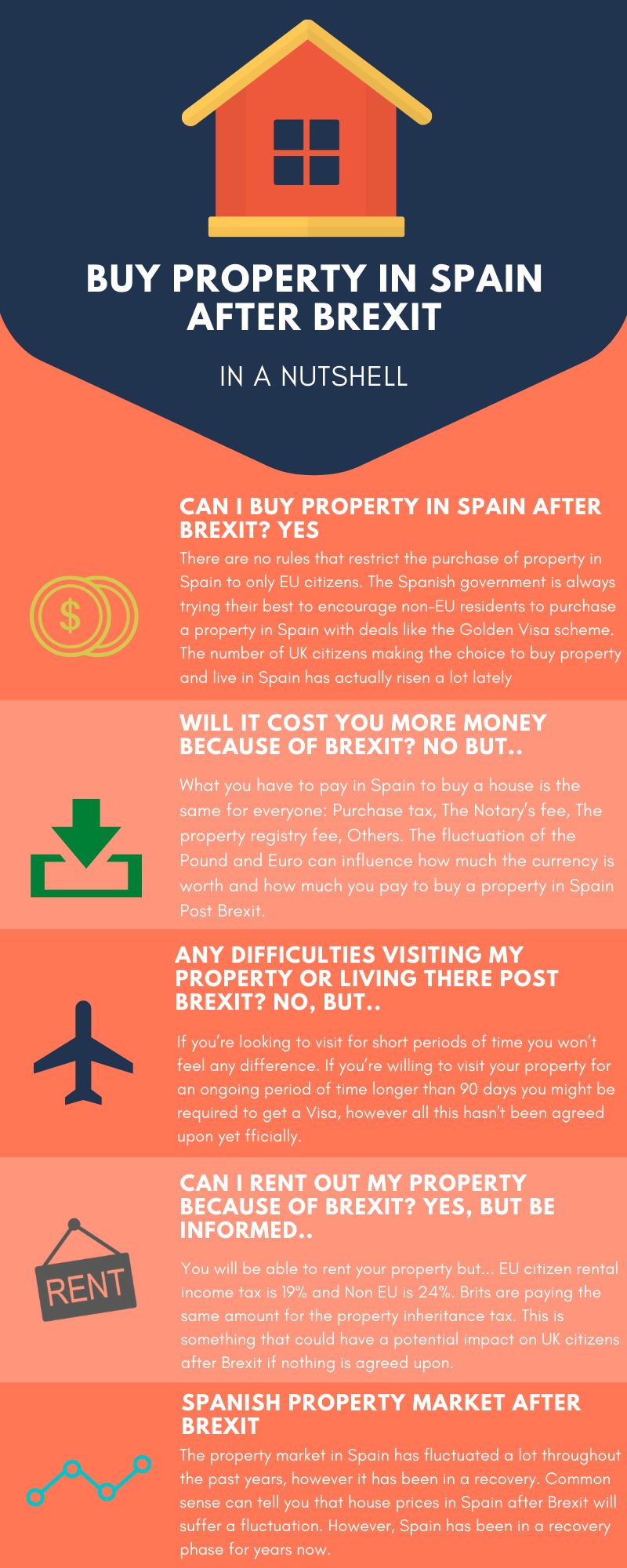 buying property in spain after brexit infographic