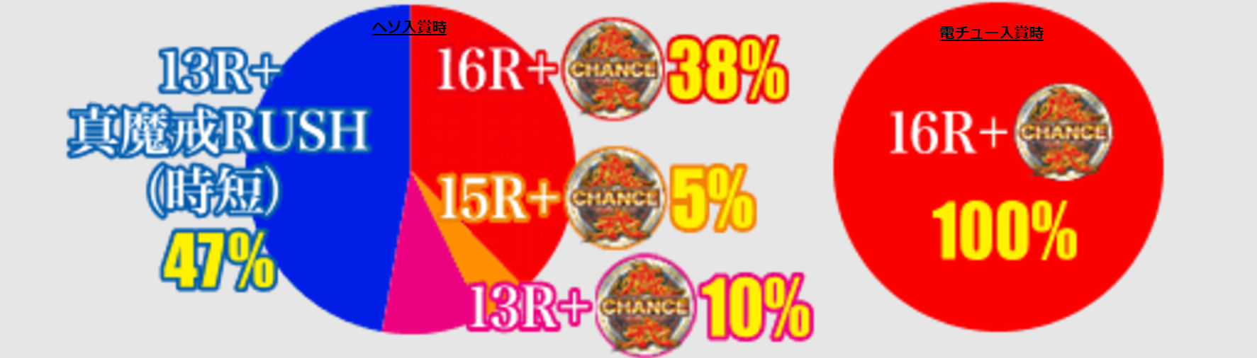 K8パチンコ】CR牙狼魔戒ノ花(パチンコ)設定判別・天井・設定 K8パチンコ】CR牙狼魔戒ノ花(パチンコ)設定判別・天井・設定