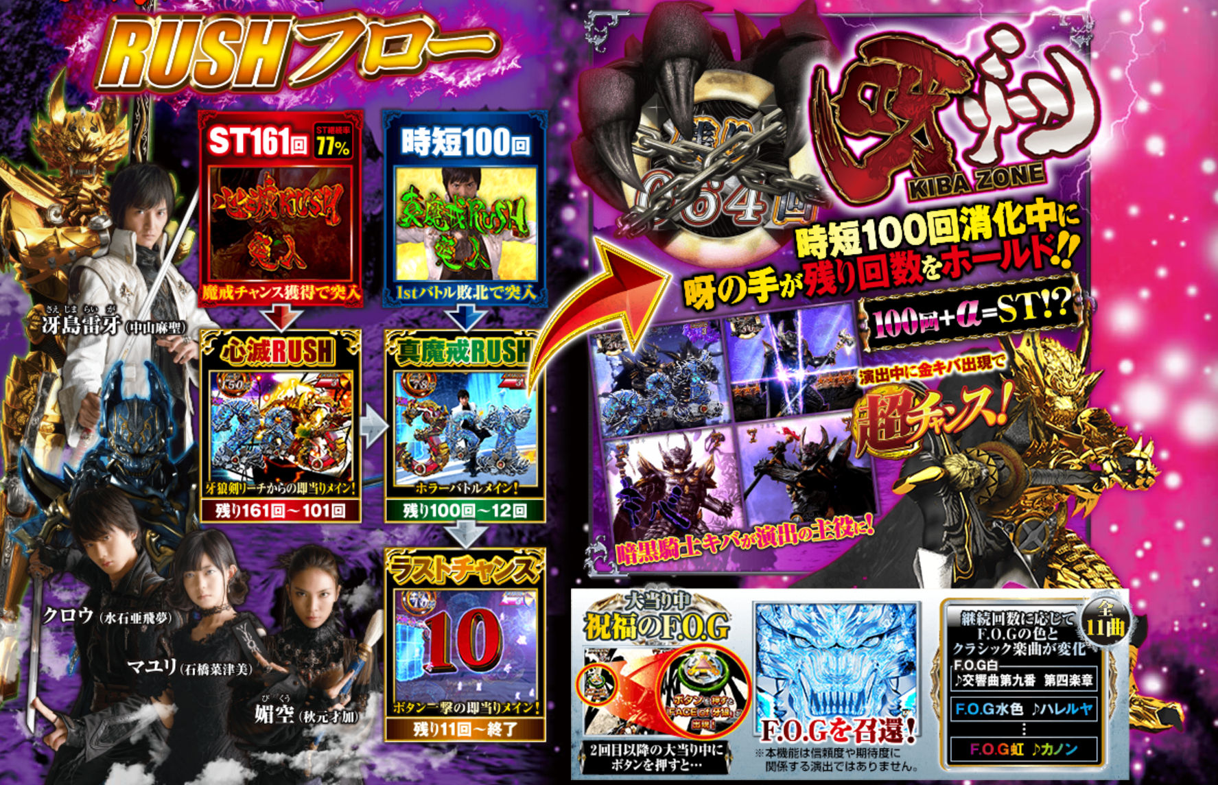 CR牙狼魔戒ノ花　RUSHフロー