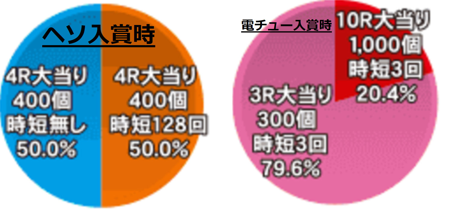 P DD 北斗の拳2 ついでに愛をとりもどせ!! ラオウ　へそ電チュー入賞時