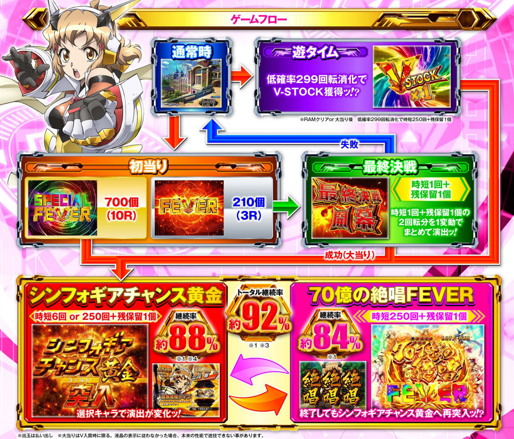 P フィーバー戦姫絶唱シンフォギア3 黄金絶唱 Light完全解析 P フィーバー戦姫絶唱シンフォギア3 黄金絶唱 Light完全解析