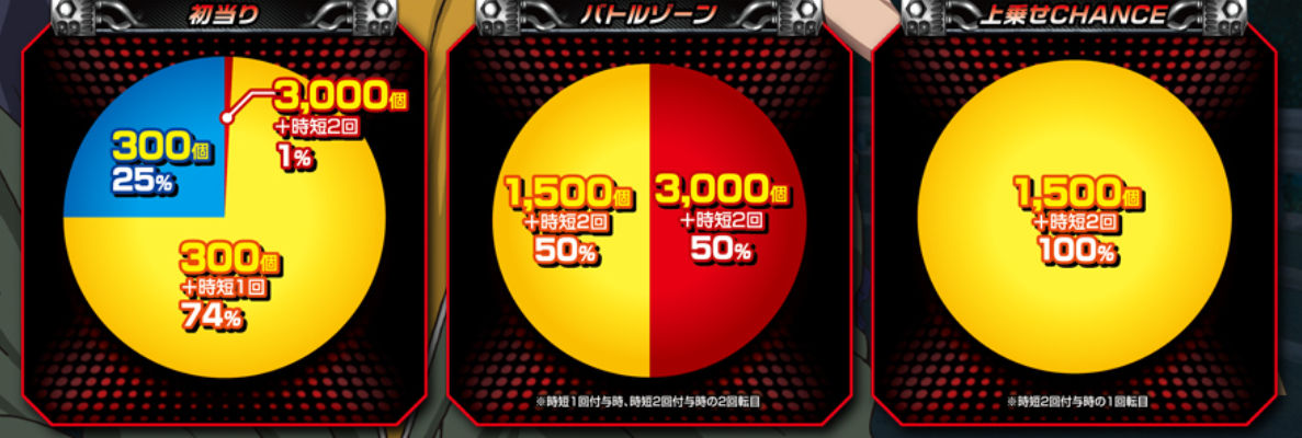 P 頭文字D Non‐Stop 3000 Edition　ヘソ電チュー