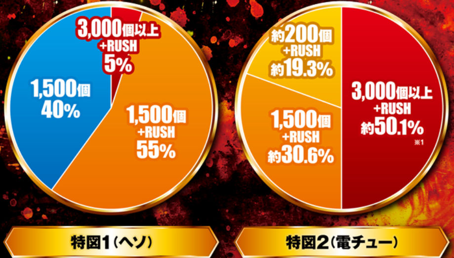 P北斗の拳 暴凶星 へそ