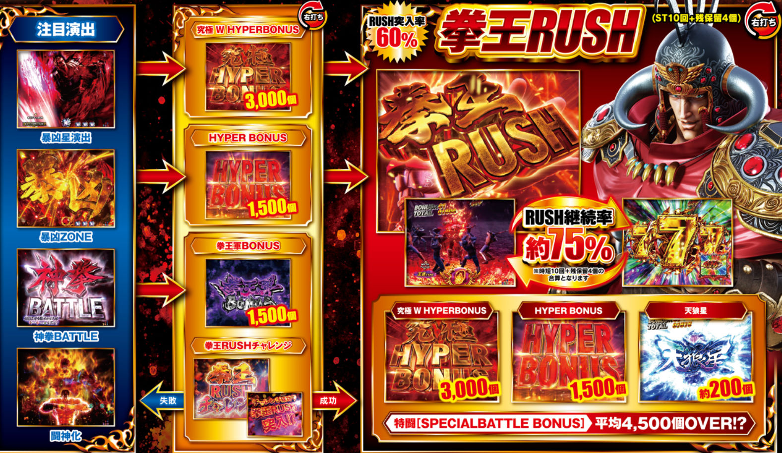 P北斗の拳 暴凶星 ゲームフロー