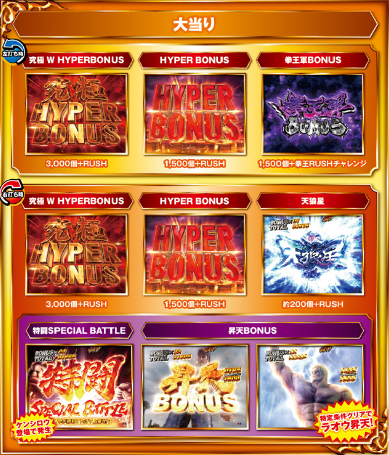 P北斗の拳 暴凶星 ボーナス
