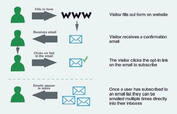 Why Your Email Ends Up In Spam And How To Fix It Blog Hiver™ 
