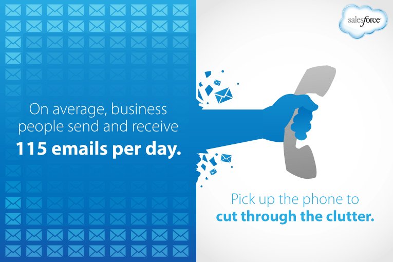 Average emails sent per day