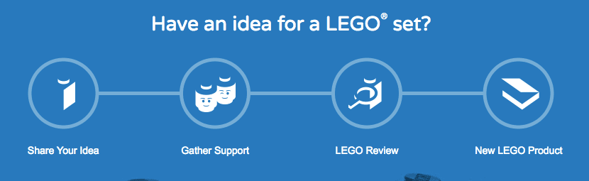 Lego Ideas customer feedback for product development collect-customer-feedback
