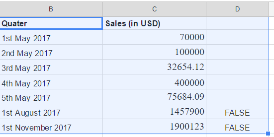 Google Sheets chart 8