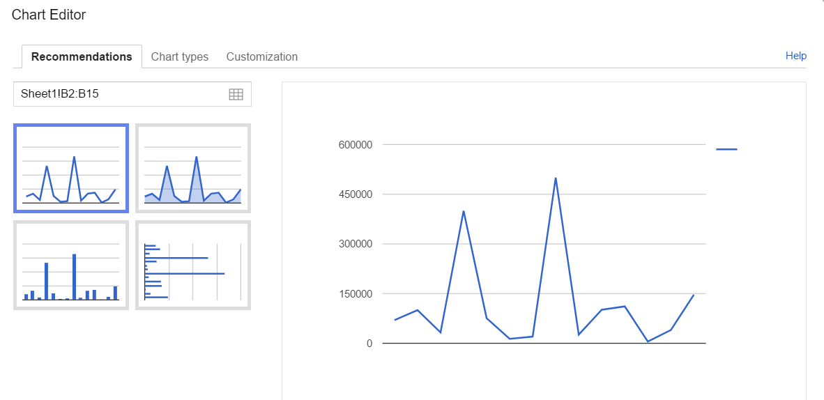 Google Sheets charts 1